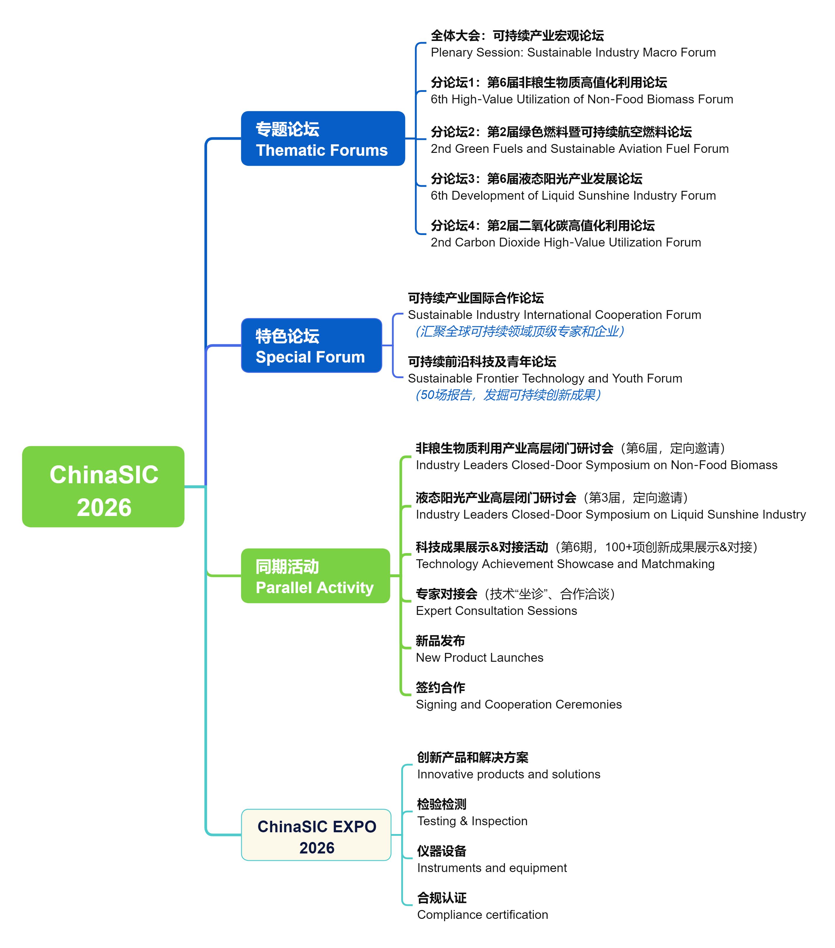 1783582342892676.png ChinaSIC2026-框架-V1.0.png