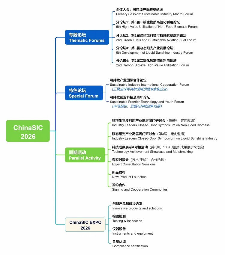 ChinaSIC2026-框架-V1.0（网页版）.jpg